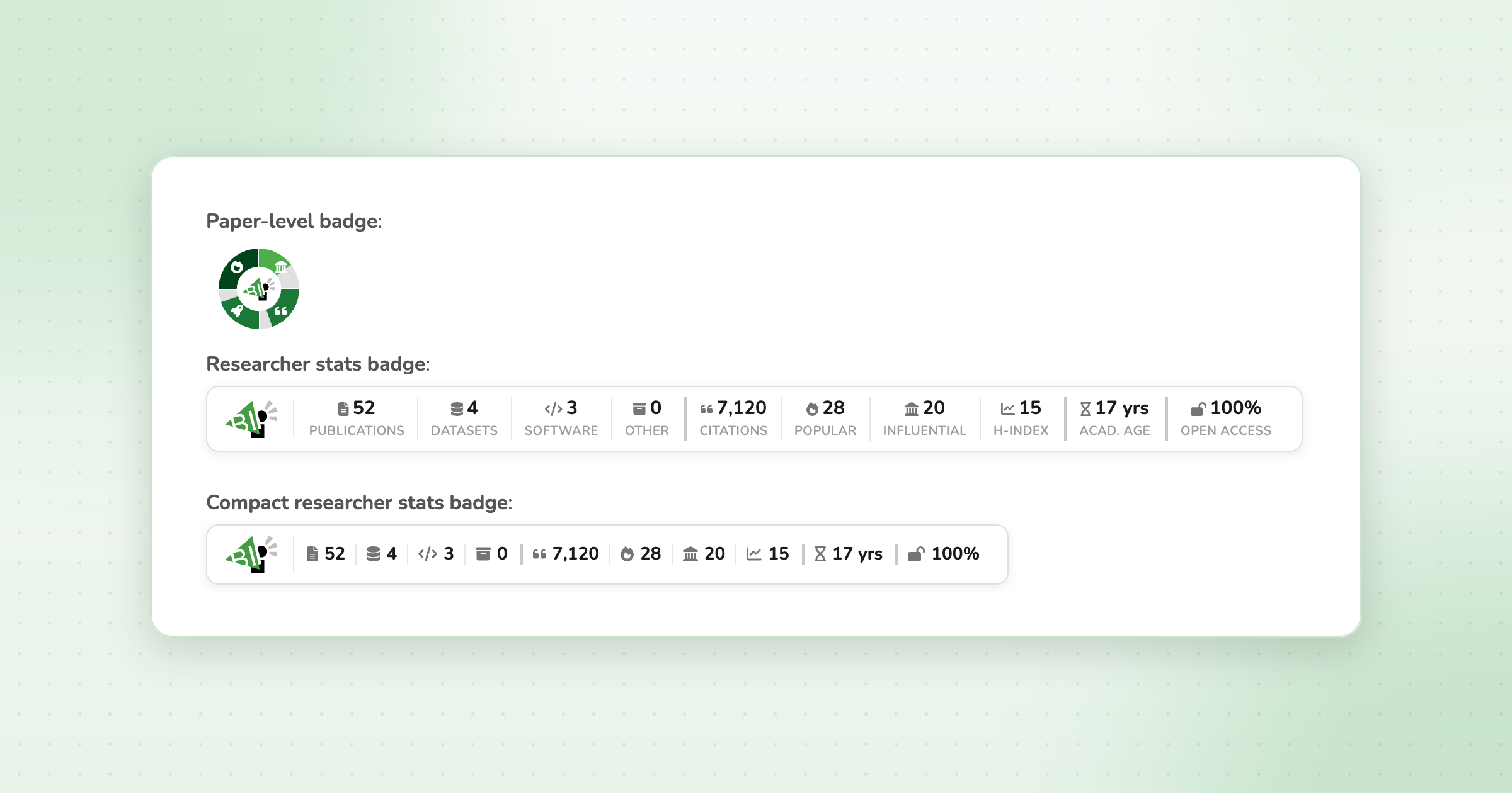 Bringing BIP! Indicators to Any Website with BIP! Badges